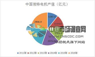 中国微特电机市场前景展望 规模、趋势与未来增速预测深度分析