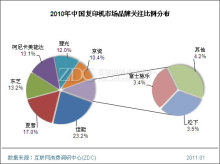 2010-2011年中国复印机市场研究报告 技术升级与竞争格局的深度剖析