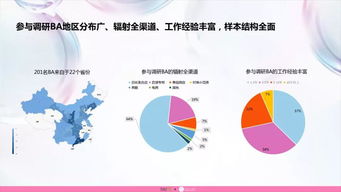 敏感肌护肤品市场调研报告