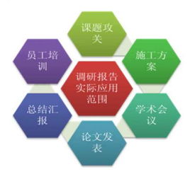 中国钻井技术市场发展现状与未来趋势调研分析