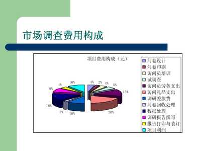 市场调研概论 从概念到实践