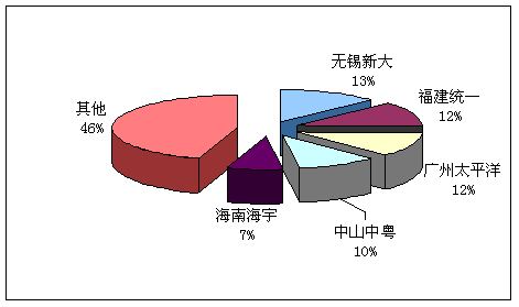 超薄板项目产品市场竞争深度调研及品牌价值调查
