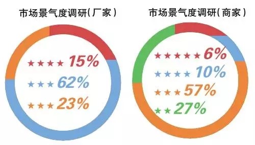 2015年LED照明行业呈现四大趋势 企业如何在市场竞争中胜出?